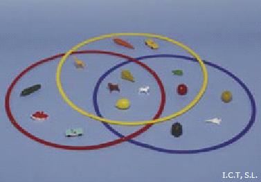 Equipo de aros para agrupaciones matemticas