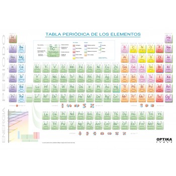 Tabla peri�dica de los elementos in Es, LABOESCUELA&reg;