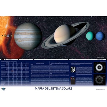 Mapa del Sistema Solar, LABOESCUELA&reg;